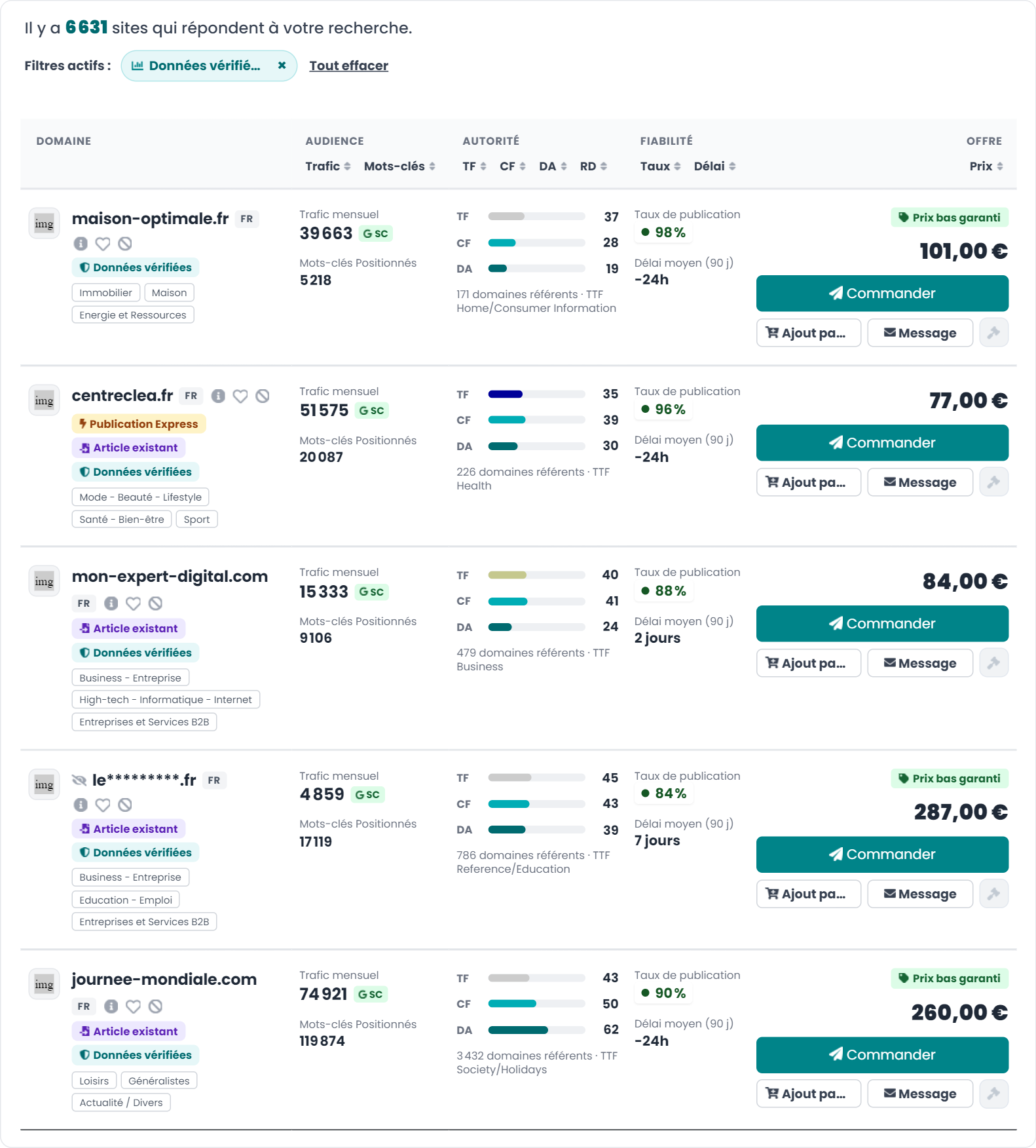 Marketplace Linkavista filtrée sur les données Search Console vérifiées : 6 631 sites, avec trafic, TF, CF, DA, taux de publication, délai moyen et prix