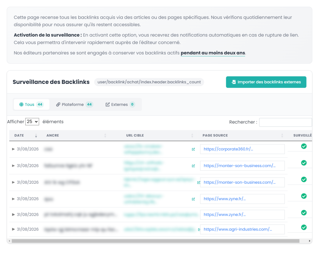 Surveillance des backlinks achetés sur Linkavista : 44 liens suivis, vérification quotidienne, ancres et URL cibles floutées