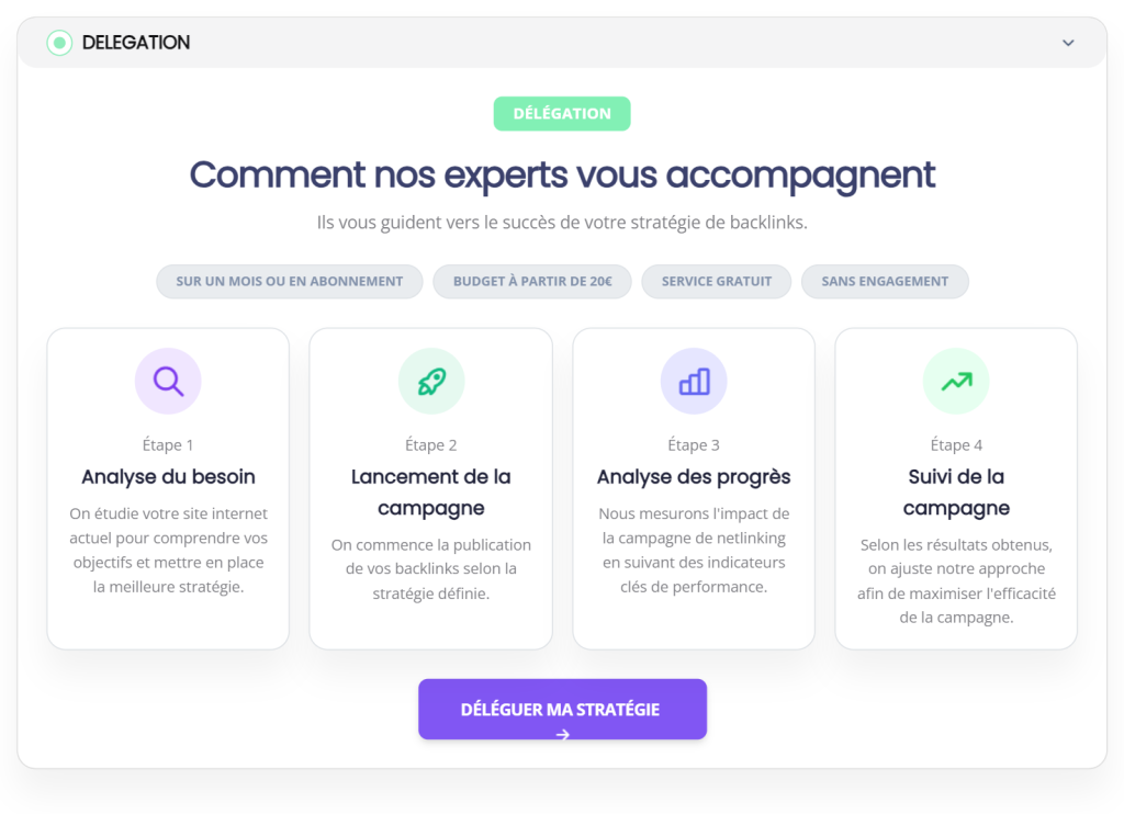 Les quatre étapes de la délégation Linkuma : analyse du besoin, lancement, analyse des progrès et suivi, service gratuit dès 20 €