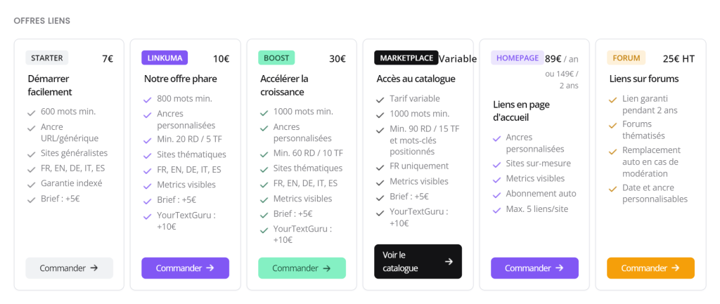 Les six offres de liens Linkuma : Starter à 7 €, Linkuma à 10 €, Boost à 30 €, marketplace à prix variable, liens en page d'accueil à 89 € par an et liens forum à 25 € HT
