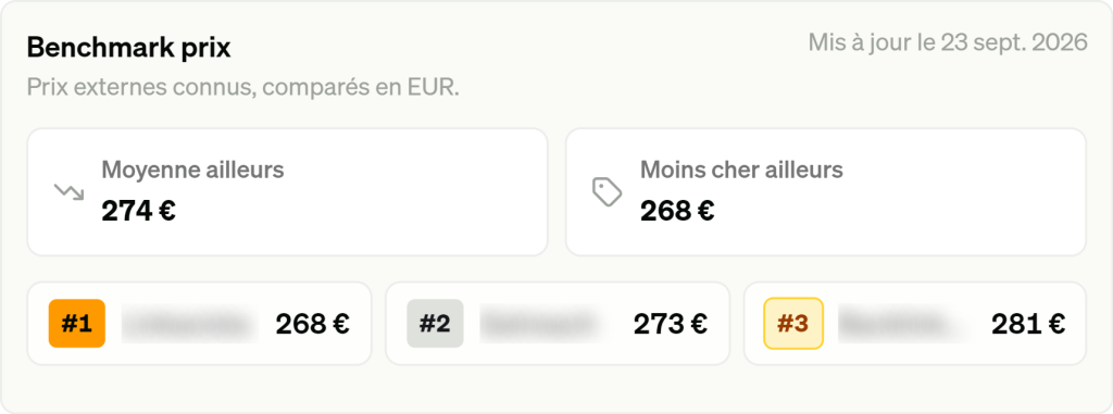 Benchmark de prix Ranksource : moyenne de 274 euros et prix le plus bas de 268 euros releves sur trois autres marketplaces pour le meme site