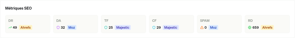 Metriques SEO d'une fiche media Ranksource : DR Ahrefs, DA et spam Moz, Trust Flow et Citation Flow Majestic, domaines referents