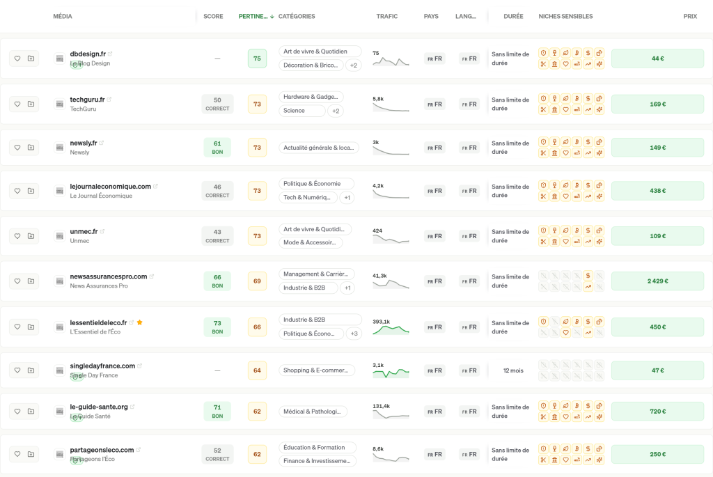 Premiere page des medias francais de la marketplace Ranksource avec score, trafic, duree, niches sensibles et prix de 44 a 2 429 euros