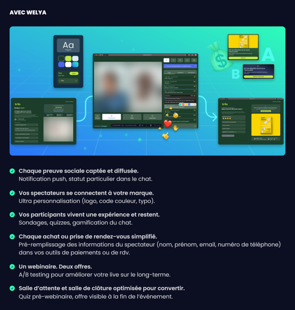 Parcours d'un webinaire Welya présenté sur son site : salle d'attente personnalisée, salle de live avec chat, deux offres testées en A/B, salle de clôture avec l'offre