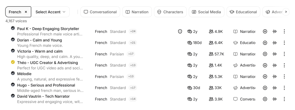 Bibliothèque de voix ElevenLabs filtrée sur le français : 4 167 voix, avec accent, préavis de retrait et nombre d'utilisateurs