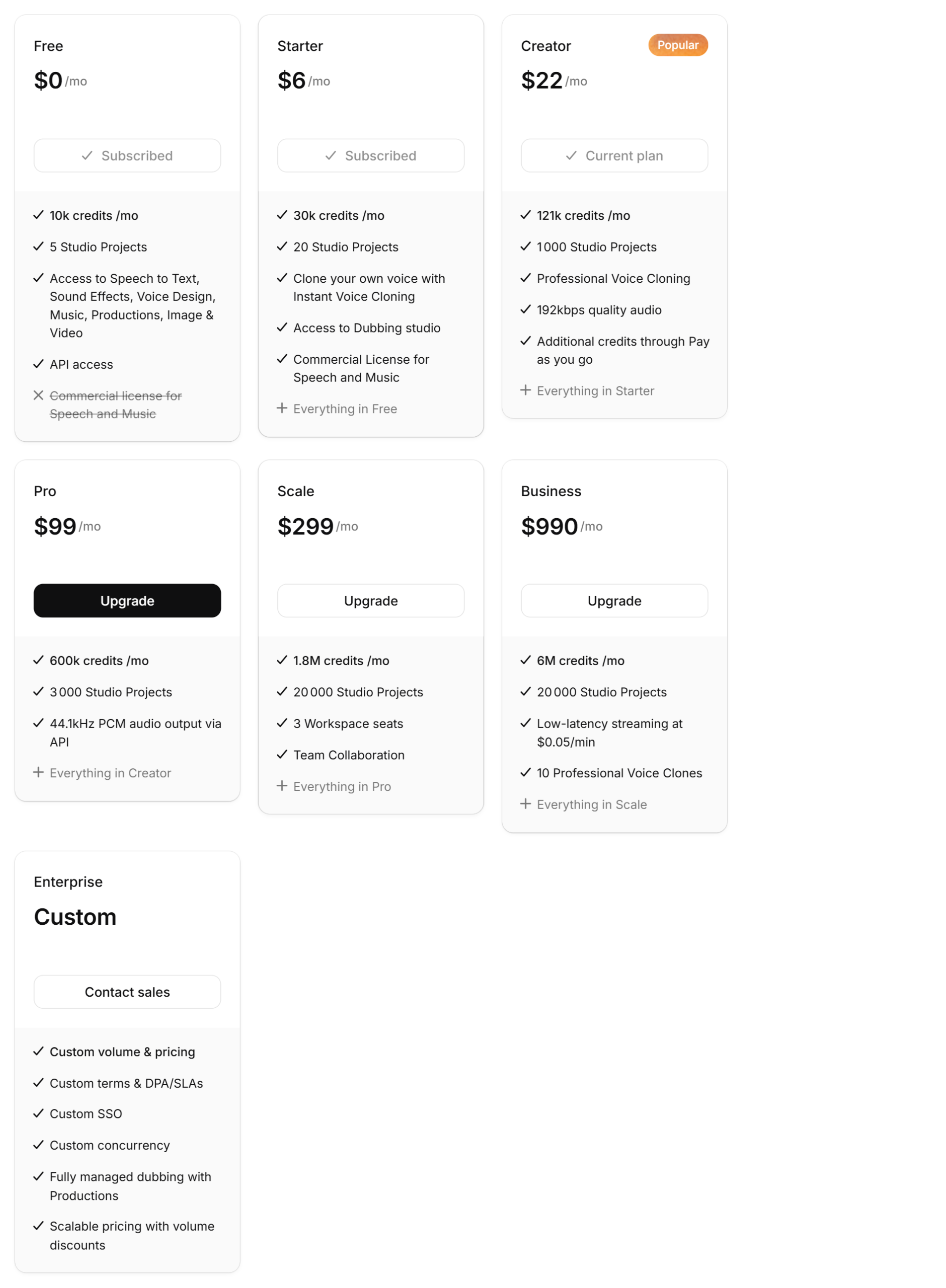Grille des abonnements ElevenLabs en octobre 2026 : Free, Starter 6 dollars, Creator 22 dollars, Pro 99 dollars, Scale, Business et Enterprise